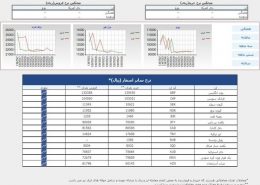 ترخیص کار - سامانه سنا